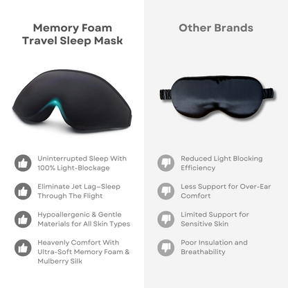 Memory Foam Travel Sleep Mask